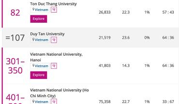 The Times Higher Education Emerging Economies University Rankings